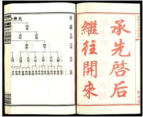 [王]皮林王氏五修族谱_26卷 (湖南) 皮林王氏五修家谱_十二.pdf