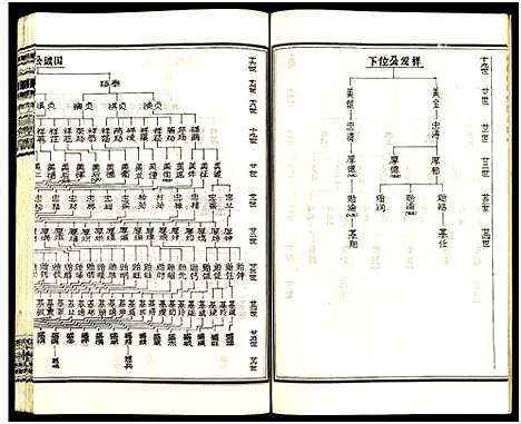 [王]皮林王氏五修族谱_26卷 (湖南) 皮林王氏五修家谱_十三.pdf