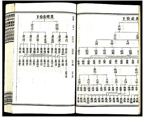 [王]皮林王氏五修族谱_26卷 (湖南) 皮林王氏五修家谱_十四.pdf