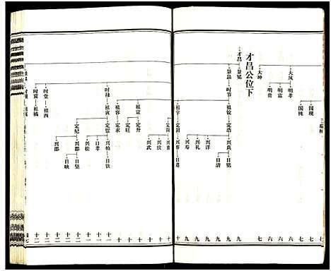 [王]皮林王氏五修族谱_26卷 (湖南) 皮林王氏五修家谱_十七.pdf