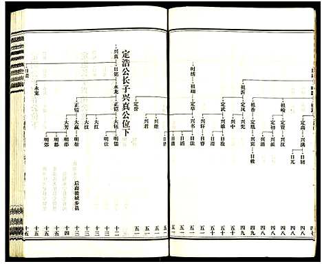 [王]皮林王氏五修族谱_26卷 (湖南) 皮林王氏五修家谱_十七.pdf