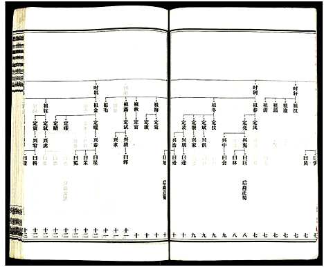 [王]皮林王氏五修族谱_26卷 (湖南) 皮林王氏五修家谱_十九.pdf