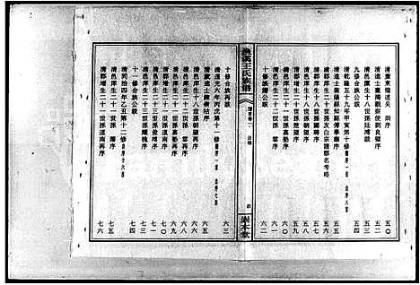 [王]衡阳渔溪王氏十五修族谱_谱首5卷-渔溪王氏族谱 (湖南) 衡阳渔溪王氏十五修家谱.pdf