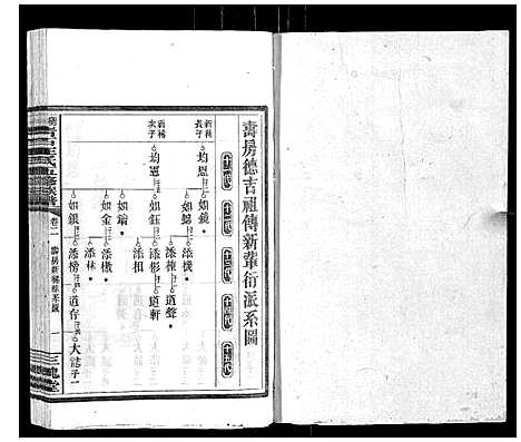 [王]衡阳青石王氏五修族谱 (湖南) 衡阳青石王氏五修家谱_二.pdf