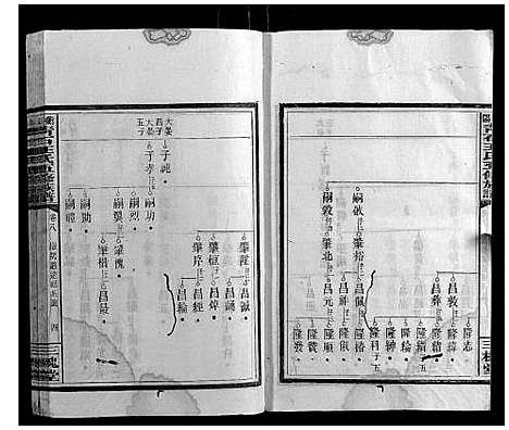 [王]衡阳青石王氏五修族谱 (湖南) 衡阳青石王氏五修家谱_七.pdf