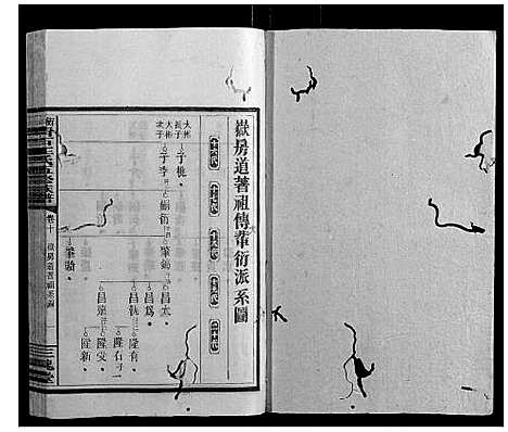 [王]衡阳青石王氏五修族谱 (湖南) 衡阳青石王氏五修家谱_九.pdf