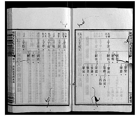 [王]衡阳青石王氏五修族谱 (湖南) 衡阳青石王氏五修家谱_九.pdf