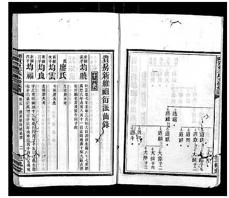 [王]衡阳青石王氏五修族谱 (湖南) 衡阳青石王氏五修家谱_十三.pdf