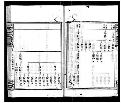 [王]衡阳青石王氏五修族谱 (湖南) 衡阳青石王氏五修家谱_十五.pdf