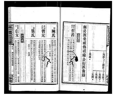 [王]衡阳青石王氏五修族谱 (湖南) 衡阳青石王氏五修家谱_十六.pdf