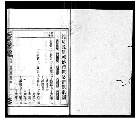 [王]衡阳青石王氏五修族谱 (湖南) 衡阳青石王氏五修家谱_十八.pdf