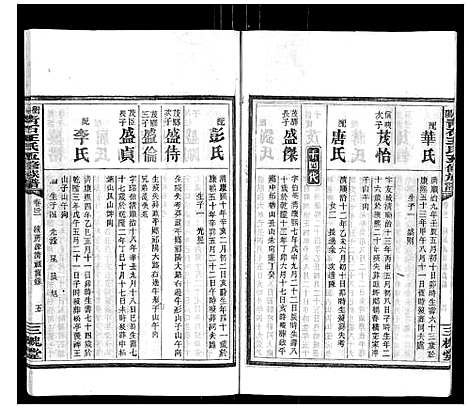 [王]衡阳青石王氏五修族谱 (湖南) 衡阳青石王氏五修家谱_十八.pdf