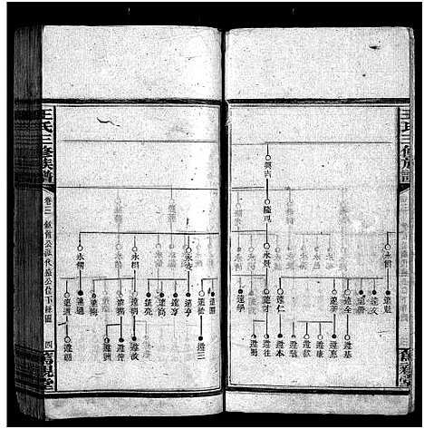 [王]邵湘王氏三脩族谱_10卷首上下-王氏三修族谱_Sao Xiang Wang Shi (湖南) 邵湘王氏三脩家谱_六.pdf