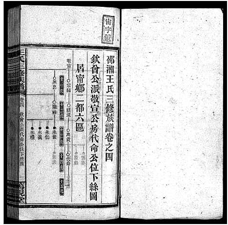 [王]邵湘王氏三脩族谱_10卷首上下-王氏三修族谱_Sao Xiang Wang Shi (湖南) 邵湘王氏三脩家谱_七.pdf