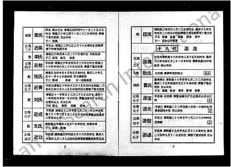 [王]醴陵南城王氏五修族谱_7卷_含卷首 (湖南) 醴陵南城王氏五修家谱_二.pdf