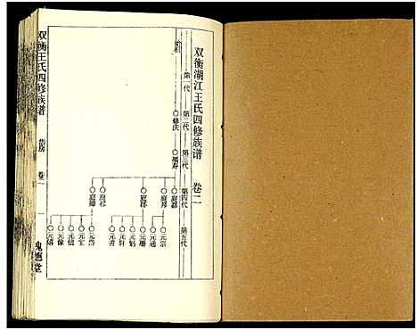 [王]双衡王氏四修族谱_14卷 (湖南) 双衡王氏四修家谱_二.pdf