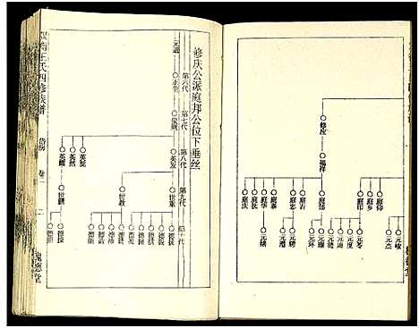 [王]双衡王氏四修族谱_14卷 (湖南) 双衡王氏四修家谱_二.pdf