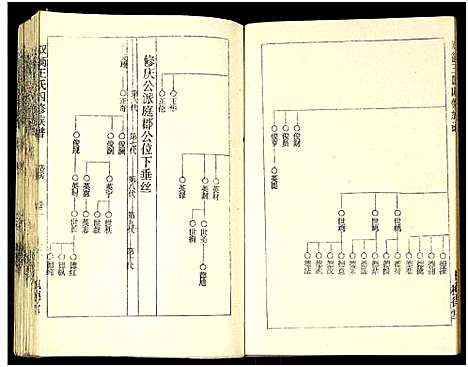 [王]双衡王氏四修族谱_14卷 (湖南) 双衡王氏四修家谱_二.pdf