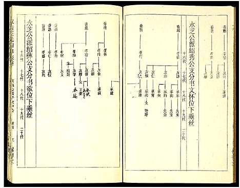 [王]双衡王氏四修族谱_14卷 (湖南) 双衡王氏四修家谱_四.pdf