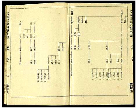 [王]双衡王氏四修族谱_14卷 (湖南) 双衡王氏四修家谱_七.pdf