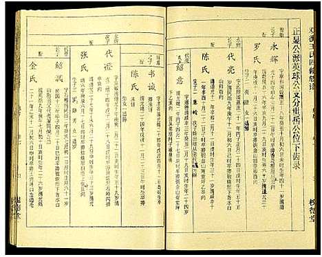 [王]双衡王氏四修族谱_14卷 (湖南) 双衡王氏四修家谱_七.pdf