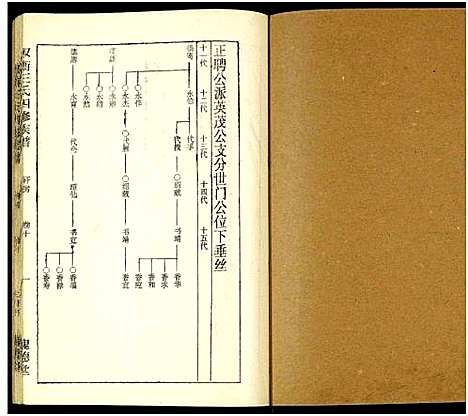 [王]双衡王氏四修族谱_14卷 (湖南) 双衡王氏四修家谱_十.pdf