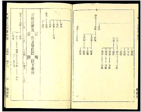 [王]双衡王氏四修族谱_14卷 (湖南) 双衡王氏四修家谱_十三.pdf