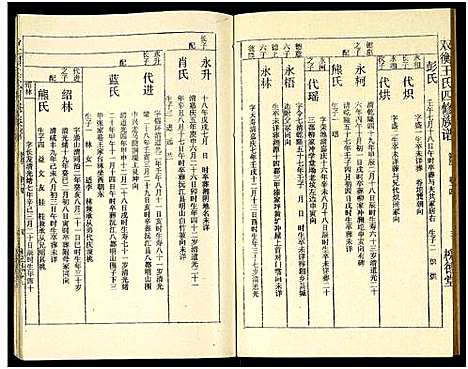 [王]双衡王氏四修族谱_14卷 (湖南) 双衡王氏四修家谱_十四.pdf