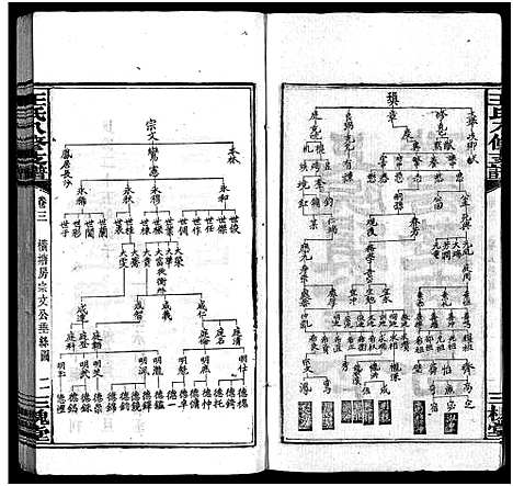 [王]沩宁王氏八修支谱_10卷-王氏支谱_Wei Ning Wang Shi Ba Xiu Zhi Pu_王氏八修支谱_沩宁王氏八修支谱 (湖南) 沩宁王氏八修支谱_三.pdf