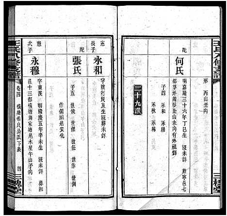 [王]沩宁王氏八修支谱_10卷-王氏支谱_Wei Ning Wang Shi Ba Xiu Zhi Pu_王氏八修支谱_沩宁王氏八修支谱 (湖南) 沩宁王氏八修支谱_四.pdf