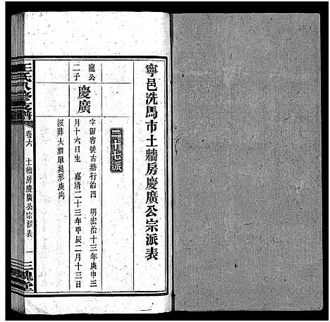 [王]沩宁王氏八修支谱_10卷-王氏支谱_Wei Ning Wang Shi Ba Xiu Zhi Pu_王氏八修支谱_沩宁王氏八修支谱 (湖南) 沩宁王氏八修支谱_六.pdf