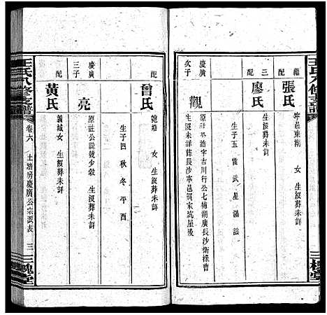 [王]沩宁王氏八修支谱_10卷-王氏支谱_Wei Ning Wang Shi Ba Xiu Zhi Pu_王氏八修支谱_沩宁王氏八修支谱 (湖南) 沩宁王氏八修支谱_六.pdf