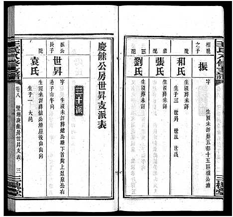 [王]沩宁王氏八修支谱_10卷-王氏支谱_Wei Ning Wang Shi Ba Xiu Zhi Pu_王氏八修支谱_沩宁王氏八修支谱 (湖南) 沩宁王氏八修支谱_八.pdf