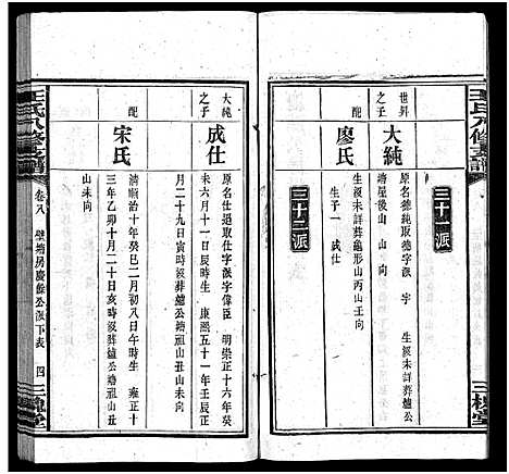 [王]沩宁王氏八修支谱_10卷-王氏支谱_Wei Ning Wang Shi Ba Xiu Zhi Pu_王氏八修支谱_沩宁王氏八修支谱 (湖南) 沩宁王氏八修支谱_八.pdf