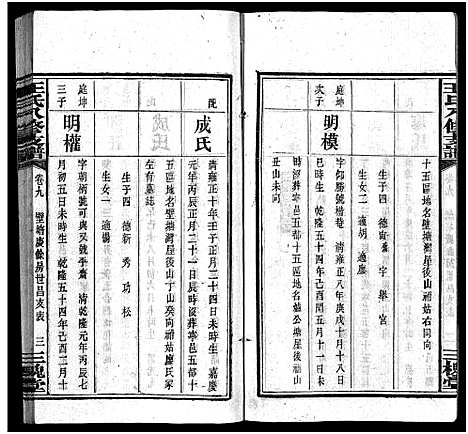 [王]沩宁王氏八修支谱_10卷-王氏支谱_Wei Ning Wang Shi Ba Xiu Zhi Pu_王氏八修支谱_沩宁王氏八修支谱 (湖南) 沩宁王氏八修支谱_九.pdf