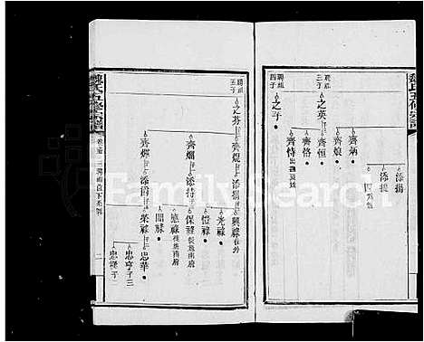 [魏]衡阳魏氏五修宗谱_40卷首1卷 (湖南) 衡阳魏氏五修家谱_三.pdf