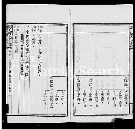 [魏]衡阳魏氏五修宗谱_40卷首1卷 (湖南) 衡阳魏氏五修家谱_三.pdf