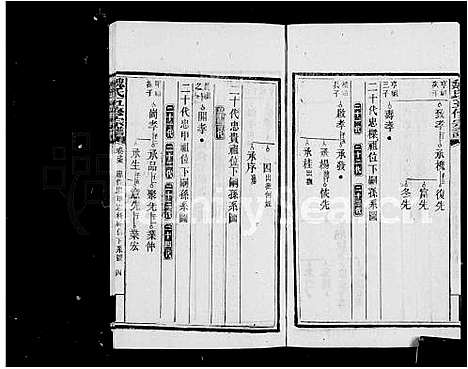 [魏]衡阳魏氏五修宗谱_40卷首1卷 (湖南) 衡阳魏氏五修家谱_三.pdf