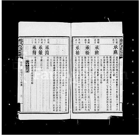 [魏]衡阳魏氏五修宗谱_40卷首1卷 (湖南) 衡阳魏氏五修家谱_四.pdf