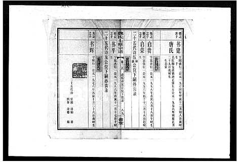 [魏]魏氏七修宗谱_残卷 (湖南) 魏氏七修家谱.pdf