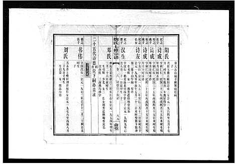 [魏]魏氏七修宗谱_残卷 (湖南) 魏氏七修家谱.pdf