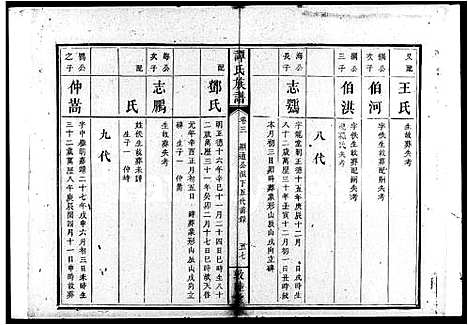 [魏]魏氏五修族谱_6卷首4卷 (湖南) 魏氏五修家谱_一.pdf