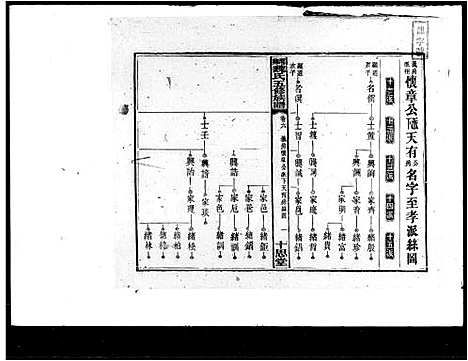 [魏]魏氏五修族谱_6卷首4卷 (湖南) 魏氏五修家谱_二.pdf