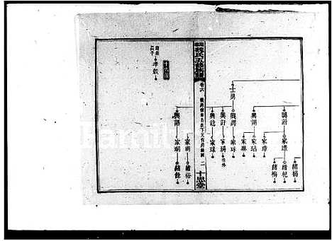 [魏]魏氏五修族谱_6卷首4卷 (湖南) 魏氏五修家谱_二.pdf