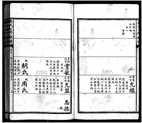 [吴]吴氏七修族谱_8卷首1卷_末2卷-Wu Shi Qi Xiu_吴氏七修族谱 (湖南) 吴氏七修家谱_七.pdf