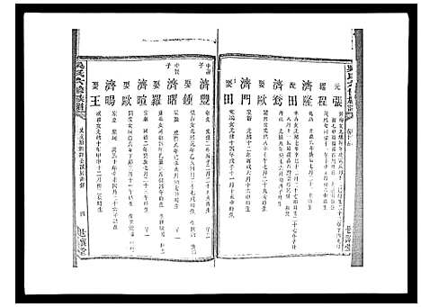 [吴]吴氏六修族谱_50卷 (湖南) 吴氏六修家谱_十五.pdf