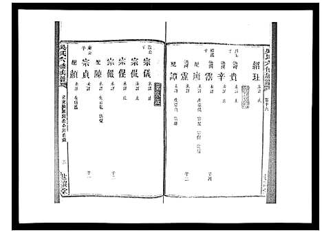 [吴]吴氏六修族谱_50卷 (湖南) 吴氏六修家谱_十六.pdf