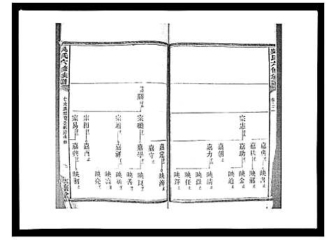 [吴]吴氏六修族谱_50卷 (湖南) 吴氏六修家谱_二十一.pdf