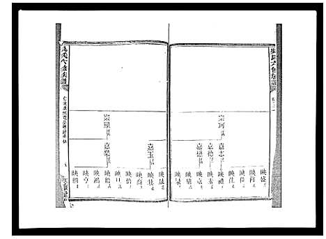 [吴]吴氏六修族谱_50卷 (湖南) 吴氏六修家谱_二十一.pdf