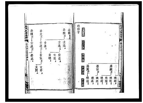 [吴]吴氏六修族谱_50卷 (湖南) 吴氏六修家谱_三十一.pdf